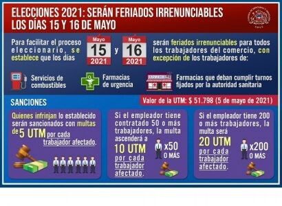 Feriados Irrenunciables Elecciones 410x300 1 73wo41grlo85finces51xc64l0hdy6rx56